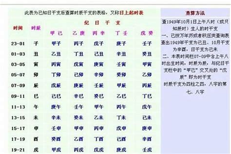 出生年月日算命|生辰八字查询